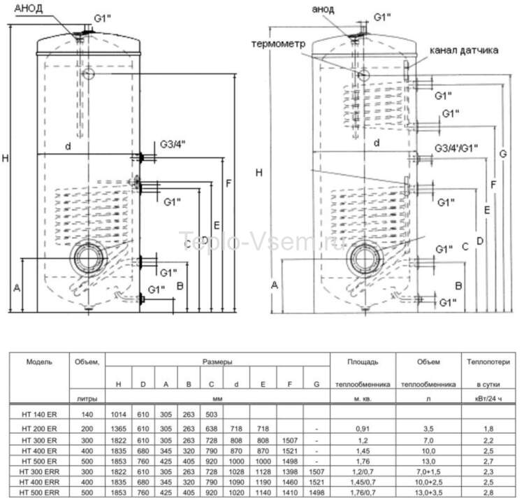 Обшивка к HT 200 ERM
