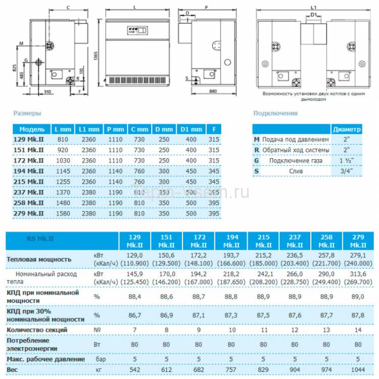 Напольный чугунный газовый котёл SIME RS 194 MK II