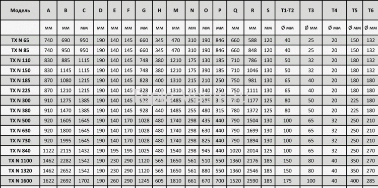 Стальной котёл UNICAL TX N 65