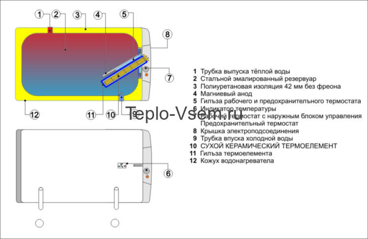 Водонагреватель электрический навесной DRAZICE OKCEV 125
