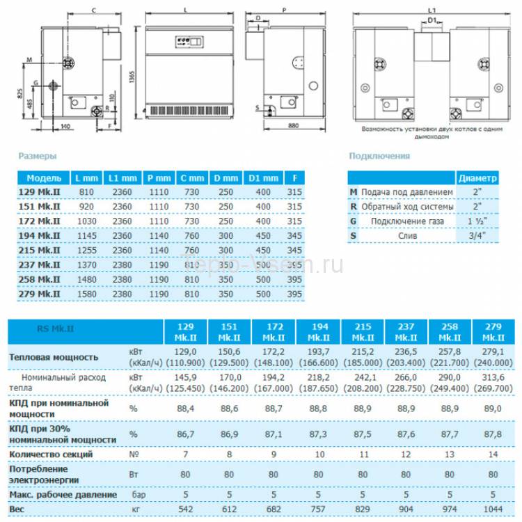 Напольный чугунный газовый котёл SIME RS 237 MK II