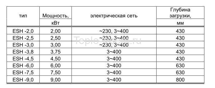 ТЭН муфтовый Austria Email ESH 2,0 (1''1/2 , 2кВт)