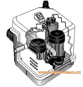 Канализационная насосная установка SFA SANICUBIC2 PRO IP68