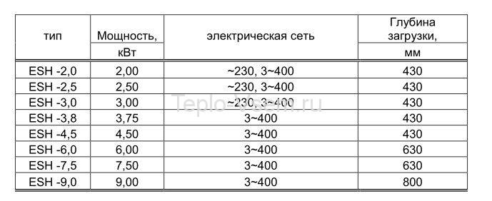 ТЭН муфтовый Austria Email ESH 6,0 (1''1/7, 6кВт)