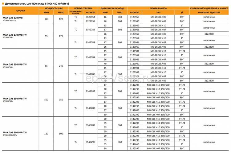 Газовая горелка двухступенчатая Ecoflam MAX GAS 120 PAB  TL (40-120)
