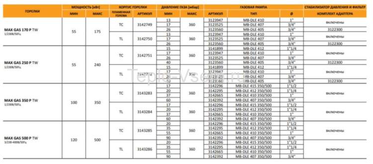 Газовая горелка двухступенчатая Ecoflam MAX GAS 120 PAB  TС (40-120)