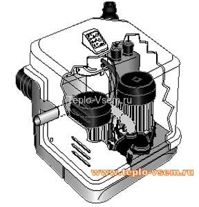 Канализационная насосная установка SFA SANICUBIC1 IP68
