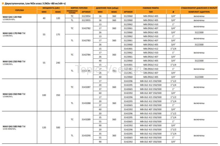 Газовая горелка двухступенчатая Ecoflam MAX GAS 250 PAB TL (55-240)