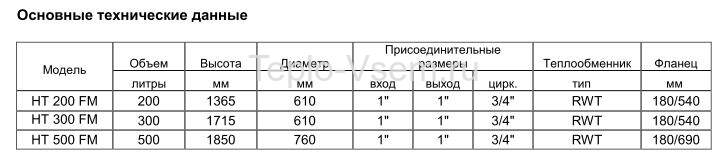 Бойлер косвенного нагрева напольный комбинированный Austria Email HT 200 FM (200л)
