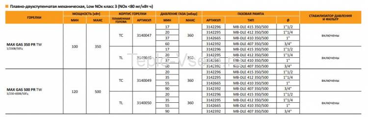 Газовая горелка двухступенчатая Ecoflam MAX GAS 500 PAB TC (120-500)