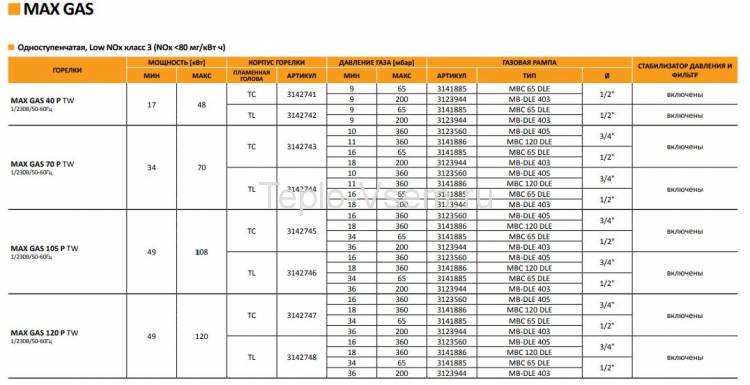 Газовая горелка двухступенчатая Ecoflam MAX GAS 500 PAB TC (120-500)