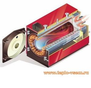 Бизон NO разрез