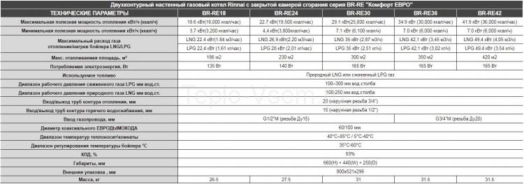 Настенный двухконтурный газовый котёл Rinnai BR-RE 42