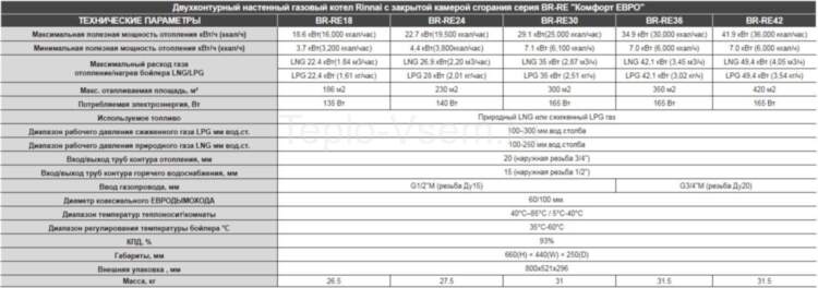 Настенный двухконтурный газовый котёл Rinnai BR-RE 24