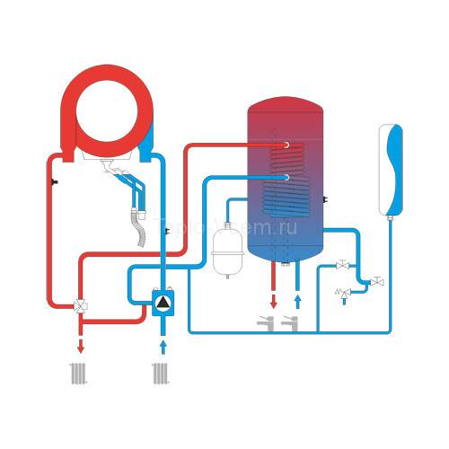 Настенный конденсационные котёл со встроенным бойлером Lamborghini iXINOX 32 K50  6,7-32,0