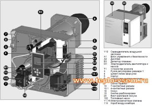 Дизельная горелка Elco VECTRON VL 3.360 D  KN  170-360 кВт (двухступенчатая)