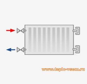 Стальной панельный радиатор отопления Korado, боковое одностороннее ? = 1