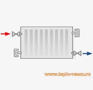 Стальной панельный радиатор отопления Korado, боковое двухстороннее диагональное
? = 1