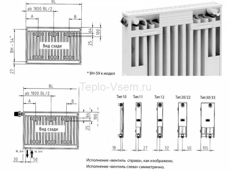 Стальные радиаторы отопления Kermi FTV тип 22 0509 Стальные радиаторы отопления Kermi FTV тип 22 0509