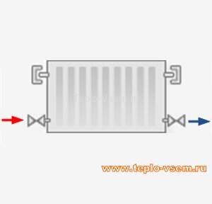 боковое двухстороннее снизу - вниз<br>
&#966; = 0,9