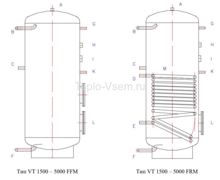 Бойлер косвенного нагрева напольный комбинированный Austria Email VT 800 FRM (800л, 72,2кВт)