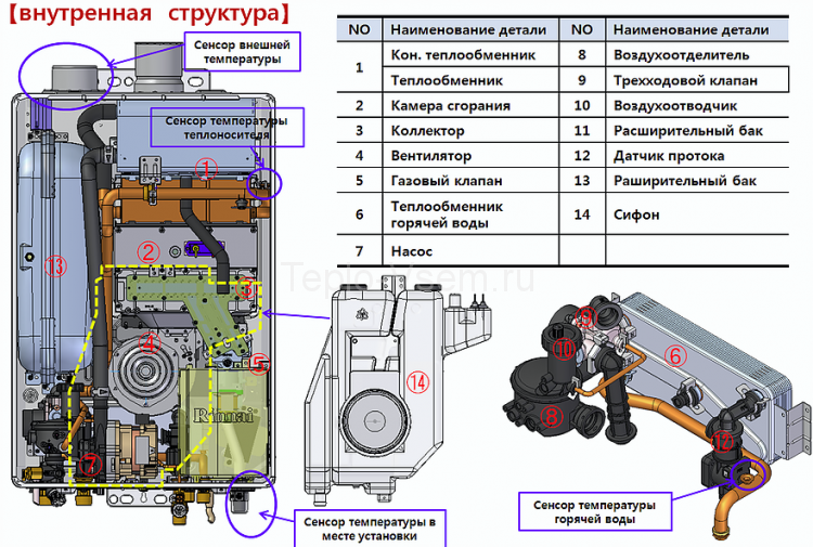Настенный конденсационный двухконтурный газовый котёл Rinnai BR-C30 LNG