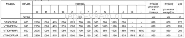 Бойлер косвенного нагрева напольный комбинированный Austria Email VT 1000 FRM (1000л, 78,1кВт)