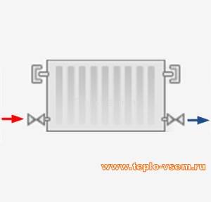 боковое двухстороннее снизу - вниз<br>
&#966; = 0,9