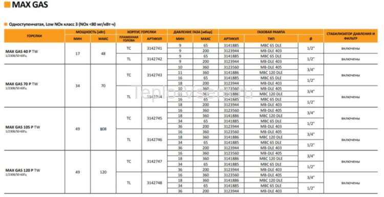 Газовая рампа MBC 65 DLE   1/2"