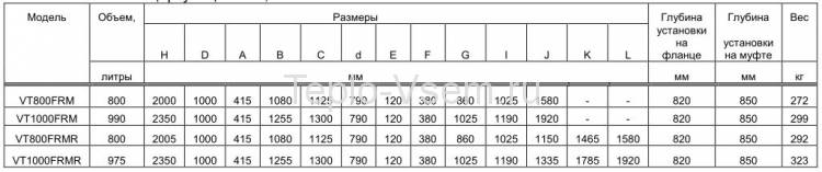 Бойлер косвенного нагрева напольный комбинированный Austria Email VT 3000 FRM (3000л, 101,3кВт)