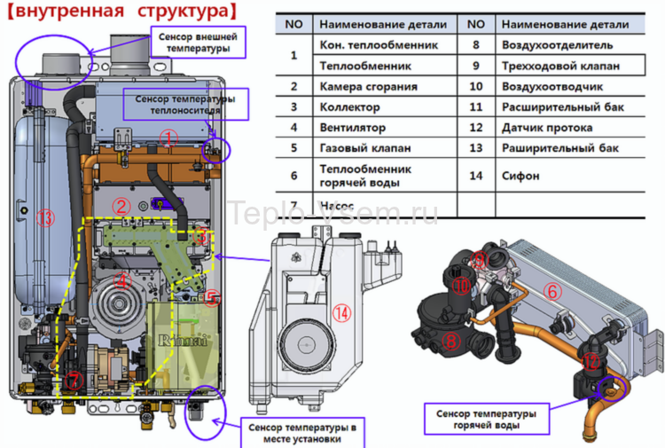 Котёл газовый настенный конденсационный Rinnai BR-C30 (277CMF) /LPG турбо,29 кВт, двухконтурный