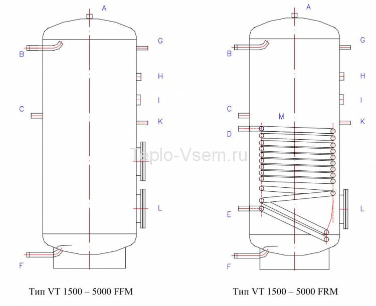 Бойлер косвенного нагрева напольный комбинированный Austria Email VT 2000 FRMR (2000л, 134кВт)