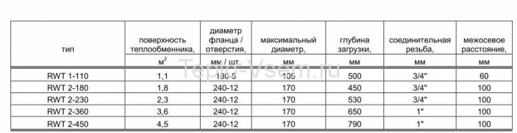 Теплообменник Austria Email RWT 2 - 180 (21кВт)