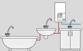 Водонагреватель электрический проточный Kospel KDE  27 Bonus 