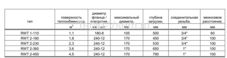 Теплообменник Austria Email RWT 2 - 360 (47кВт)