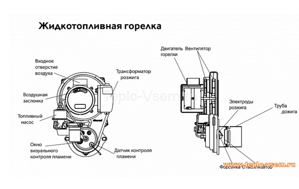 Дизельная горелка для Kiturami TURBO