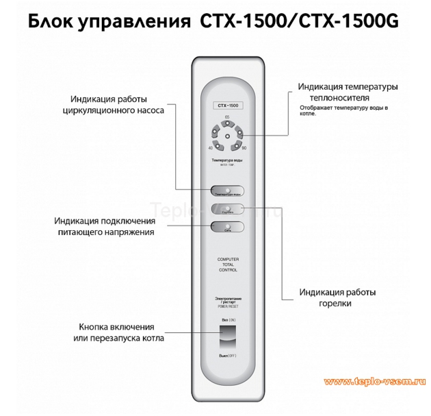 Блок управления СTX-1500 для Kiturami TURBO