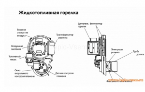 Дизельная горелка для Kiturami TURBO