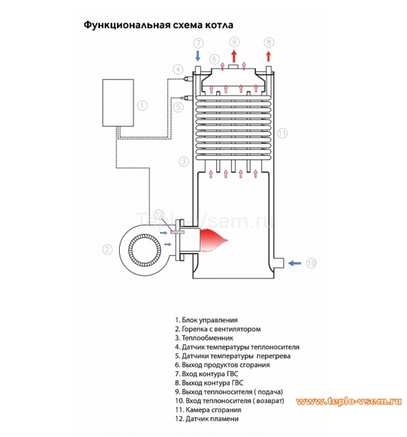 Двухконтурный дизельный котёл Kiturami TURBO схема