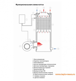 Двухконтурный дизельный котёл Kiturami TURBO схема