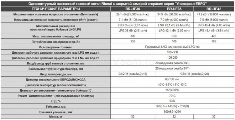 Газовый настенный одноконтурный котёл с закрытой камерой сгорания Rinnai BR-UE30