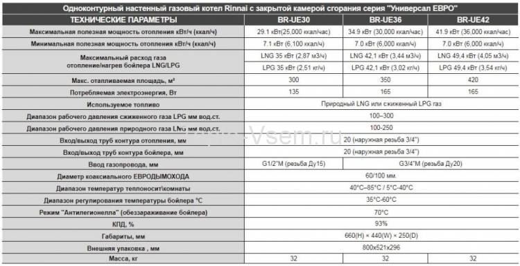Газовый настенный одноконтурный котёл с закрытой камерой сгорания Rinnai BR-UE36