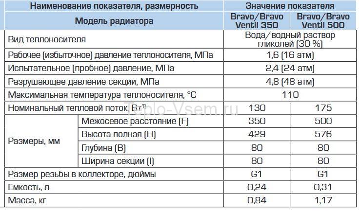 Алюминиевый радиатор отопления STOUT BRAVO 500 6 секц
