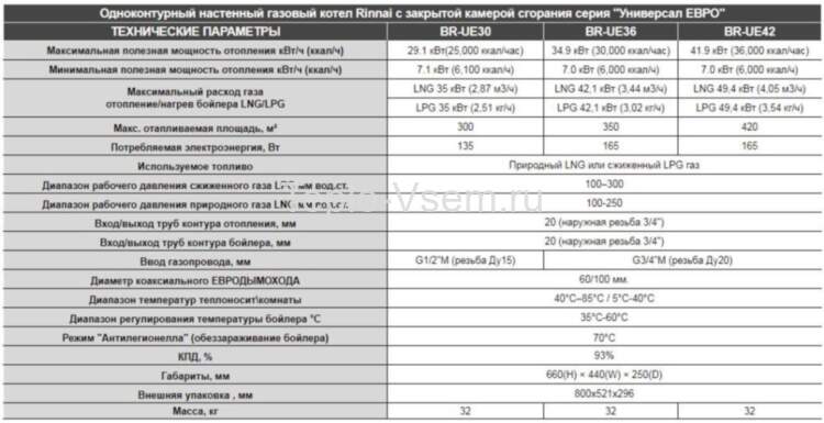 Газовый настенный одноконтурный котёл с закрытой камерой сгорания Rinnai BR-UE42