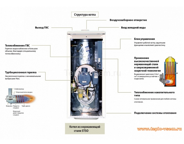 Стальной дизельный котёл Kiturami (Китурами) STS структура