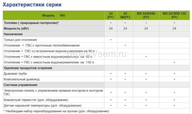 Котёл  ZENA MS 24 BIC газовый настенный 24 кВт со встроенным бойлером емкостью 40 л, с открытой камерой сгорания