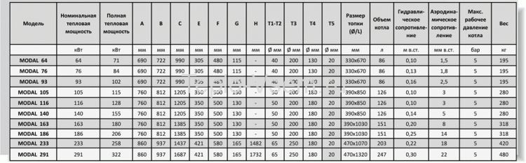 Стальной котёл UNICAL MODAL 186