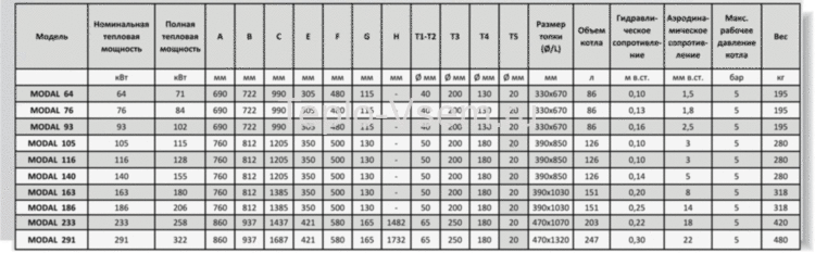 Стальной котёл UNICAL MODAL 291