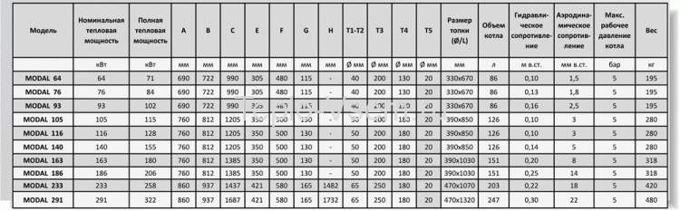 Стальной котёл UNICAL MODAL 93