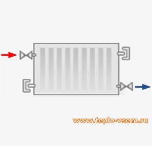боковое двухстороннее диагональное<br>
&#966; = 1